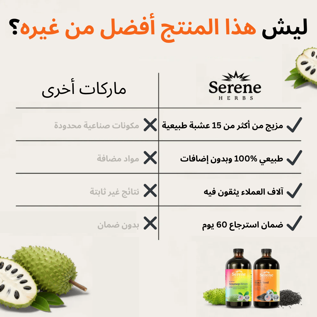 Soursop Bitters & Black Seed Bitters Bundle